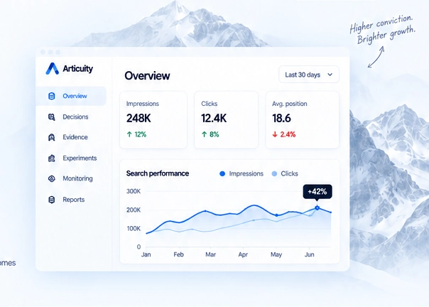 Articuity dashboard preview against a snowy mountain illustration, with a handwritten growth note