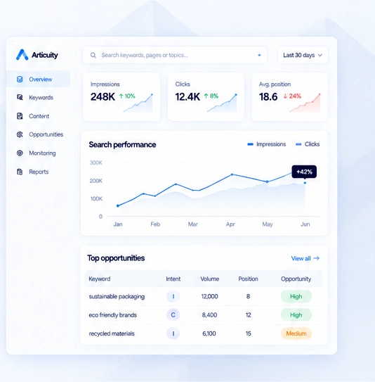 Presentation preview of the Articuity search workspace